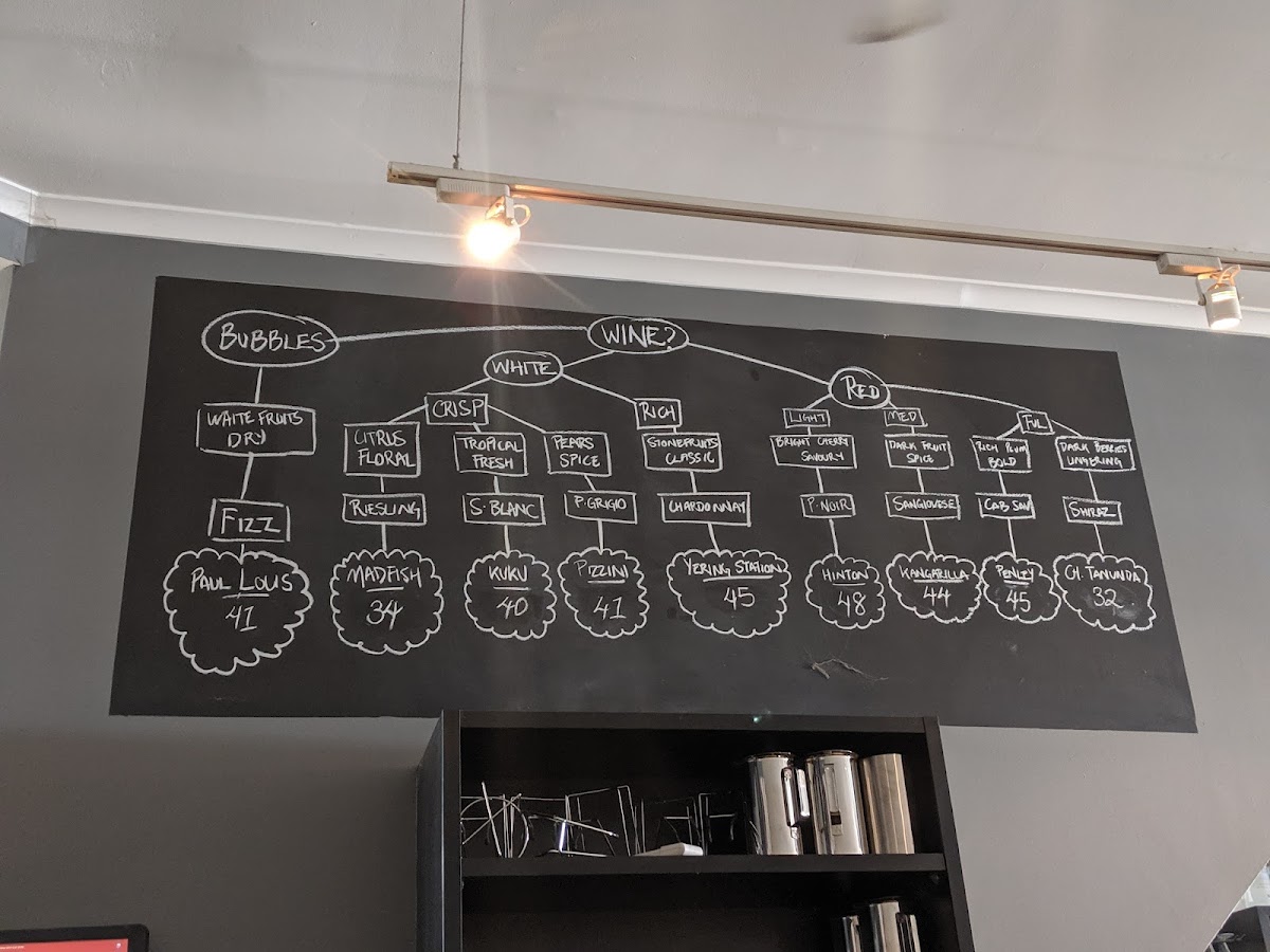 Follow The Leader Cafe Menu 5